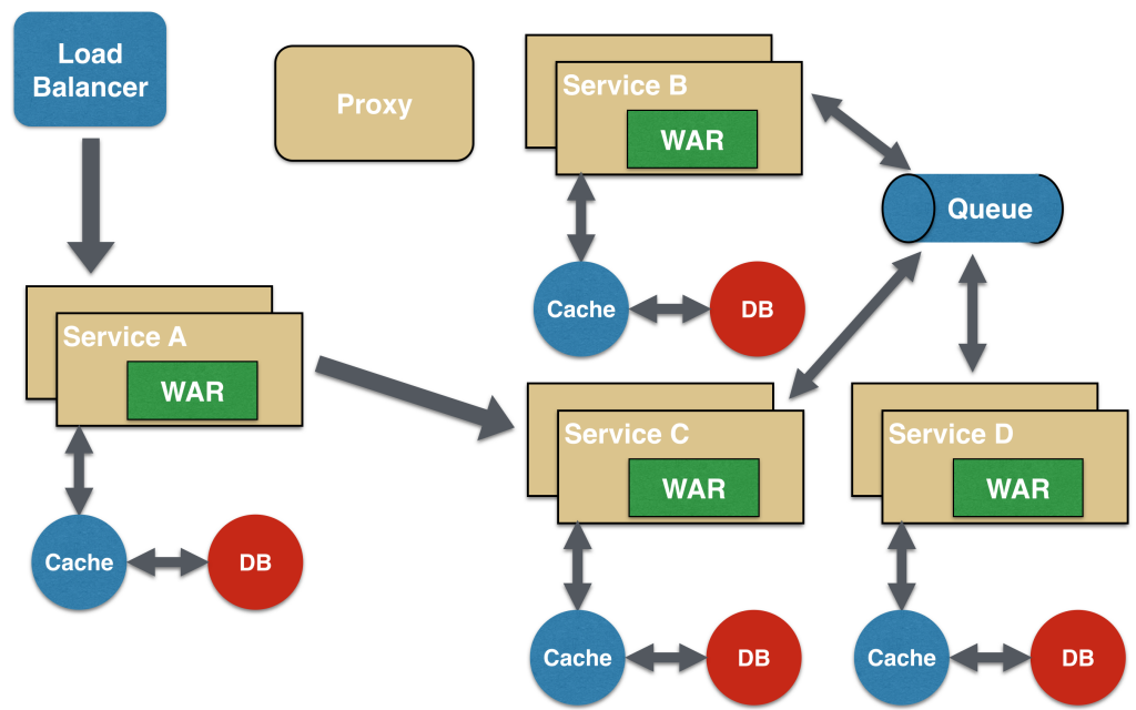 Microservice Async Messaging Design Pattern