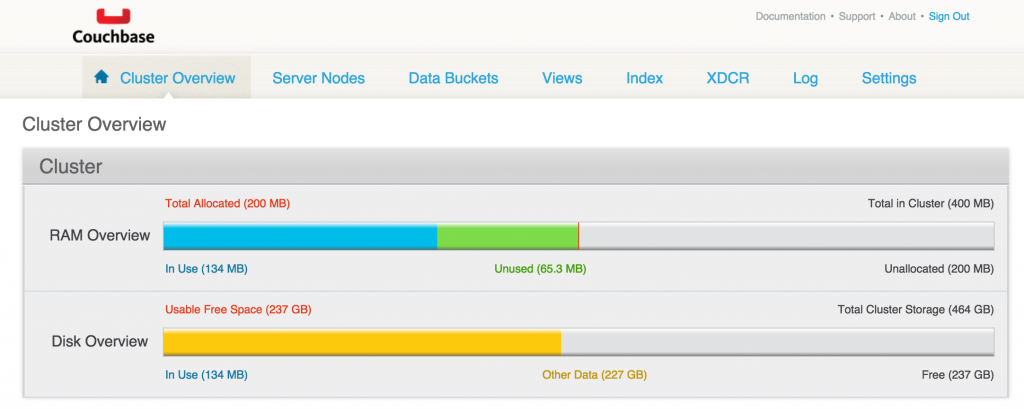 Docker Couchbase Cluster Default View