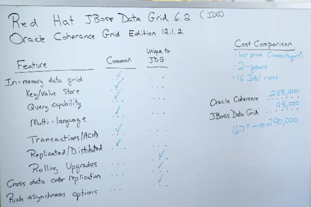 redhatjbossdatagrid-vs-oraclecoherencegridedition