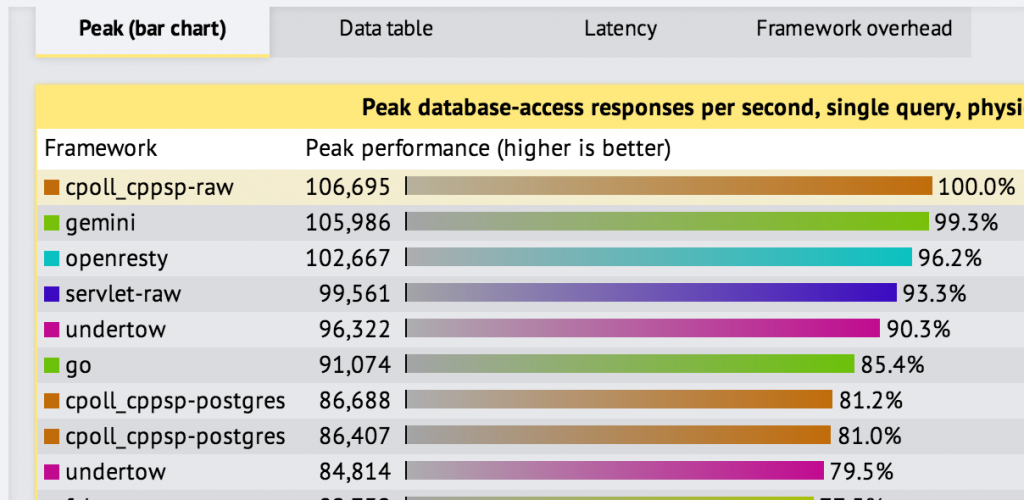 undertow-benchmark2-single-query-feb20