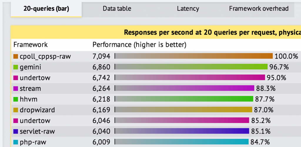 undertow-benchmark3-multiple-queries-feb20