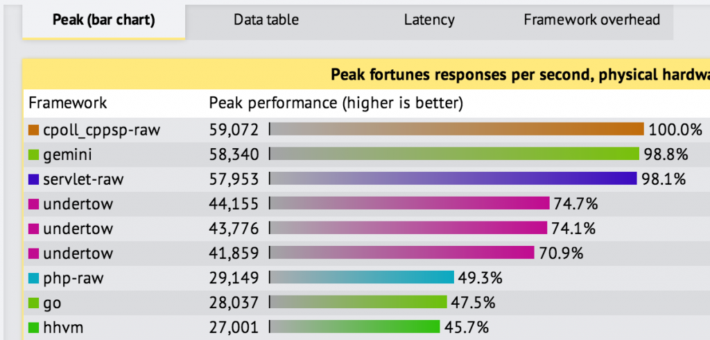 undertow-benchmark4-fortune-feb20