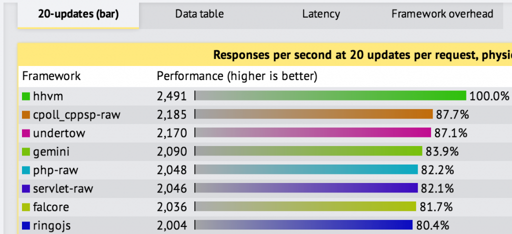 undertow-benchmark5-updates-feb20