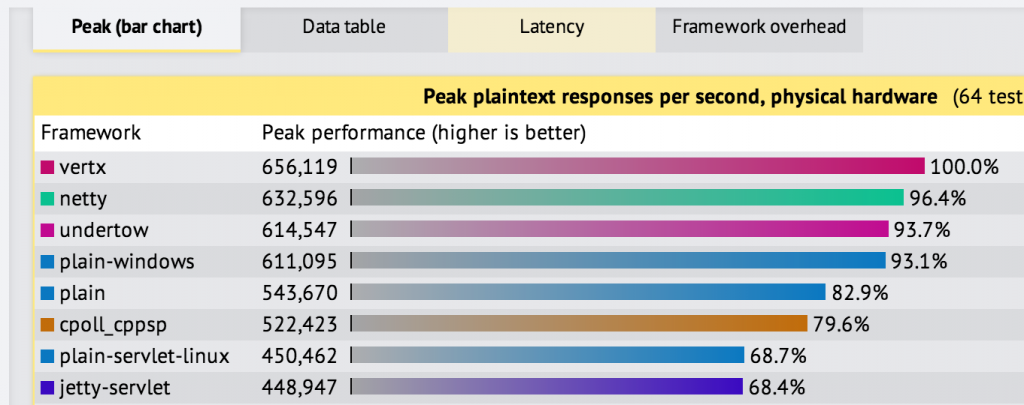 undertow-benchmark6-plaintext-feb20