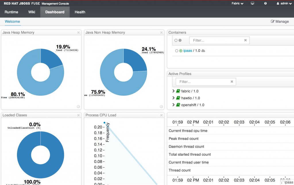 ipaas-jbossfuse-console-dashboard