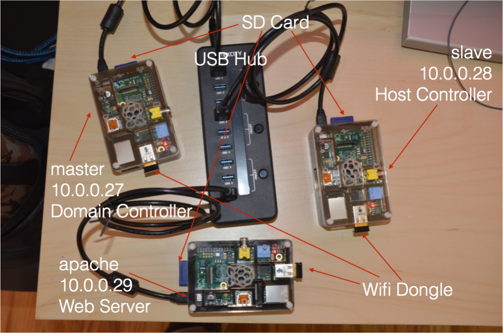 raspi-cluster-techtip28