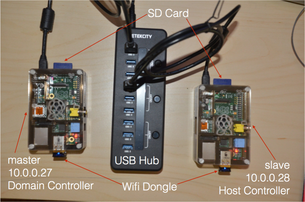 raspi-wildfly-setup-techtip27