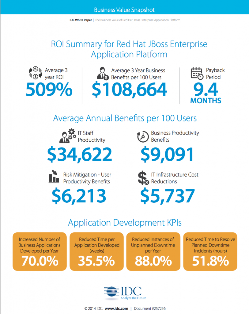 JBoss EAP IDC 2015