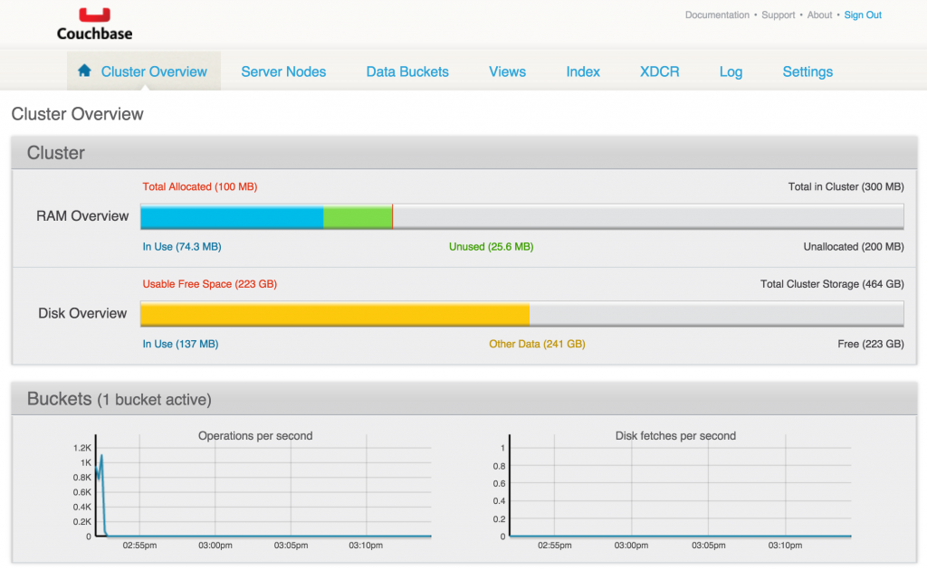 Couchbase Docker Container Cluster Overview