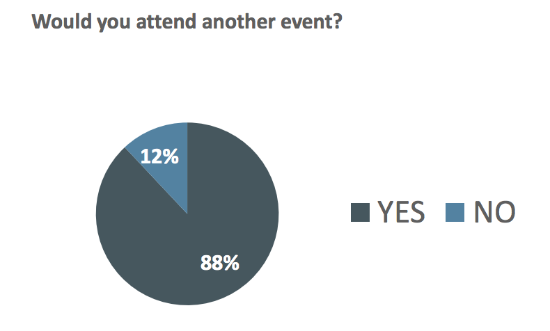 javaone4kids-2015-another-event