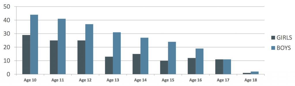 javaone4kids-2015-boys-girls