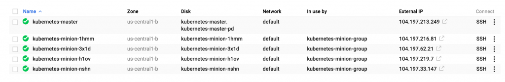 Google Cloud Compute Instances On Kubernetes Cluster