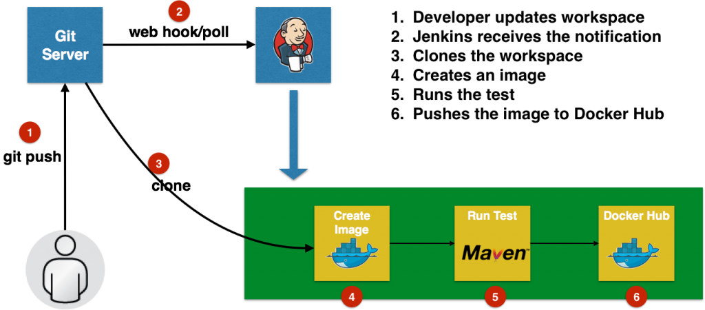 docker-pipeline-jenkins