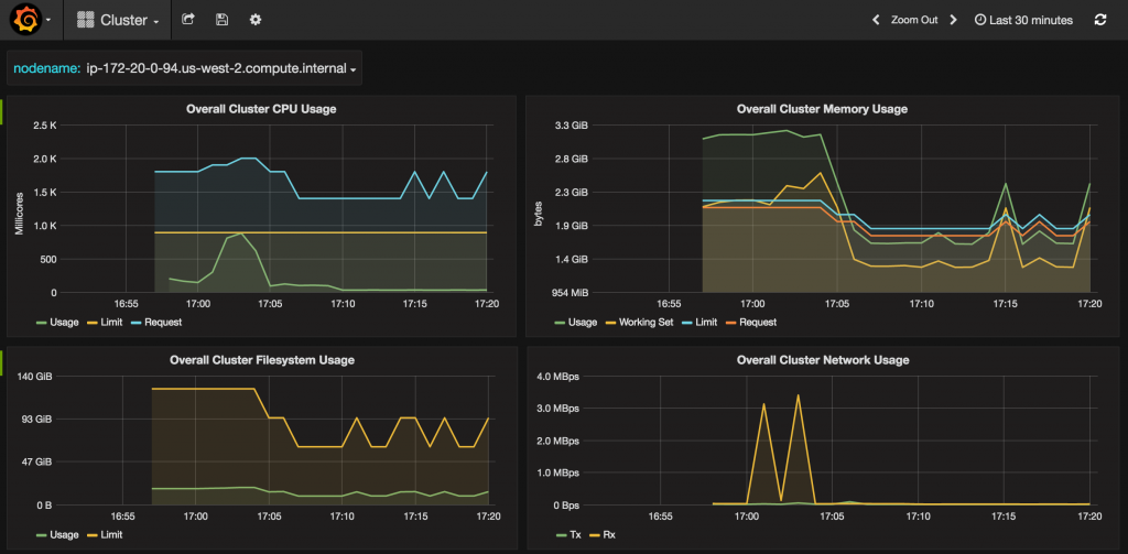 kubernetes-grafana-cluster