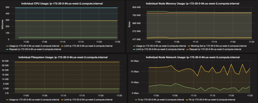 kubernetes-grafana-cluster-one-node