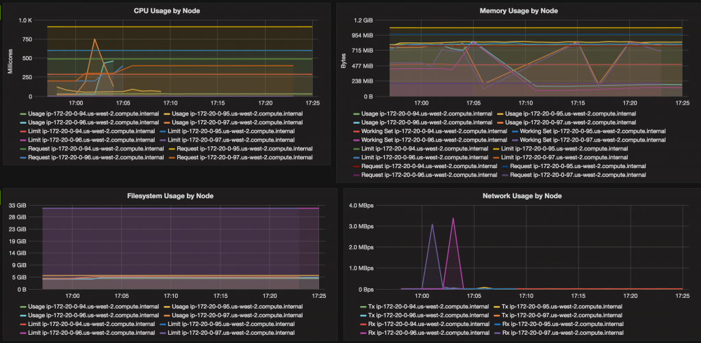 kubernetes-grafana-cluster-per-node