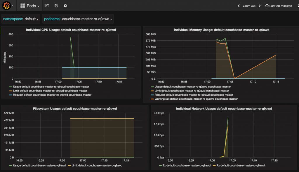 kubernetes-grafana-pods