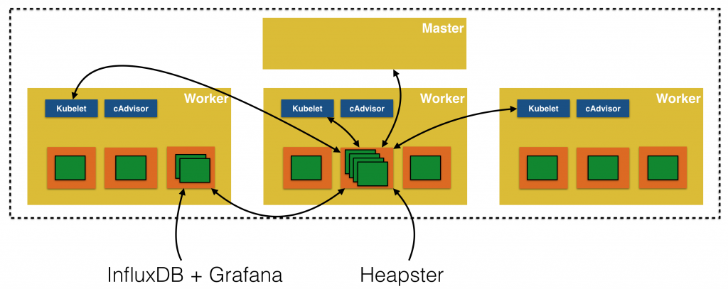 kubernetes-logging